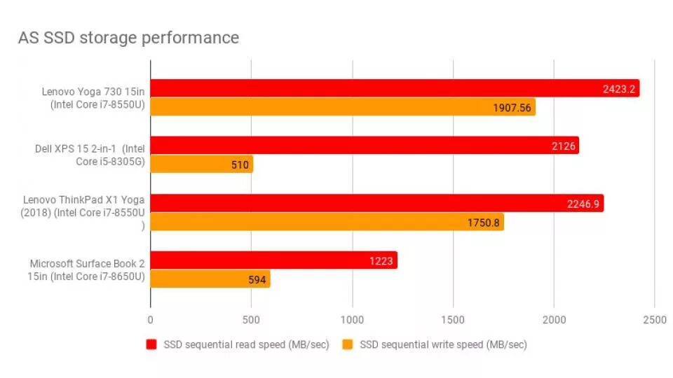 Intel Graphics 730. UHD Graphics 730. Core i5 12400 uhd graphics 730