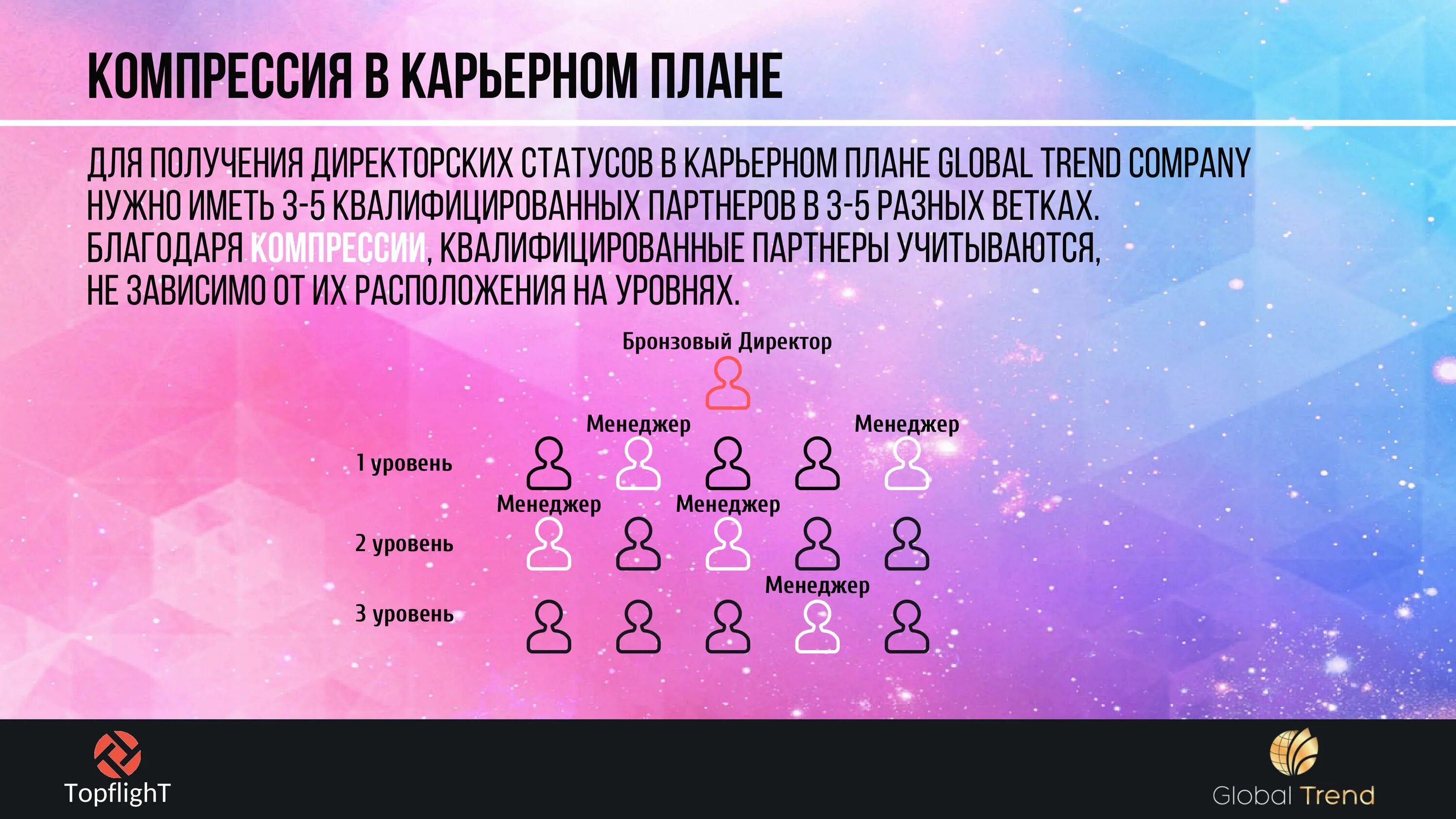 Маркетинговый план Глобал тренд. Маркетинг план Глобал тренд для России. Глобал тренд компания маркетинг план. Нано бальзамы маркетинг план. Глобал тренд кабинет вход личный войти компания