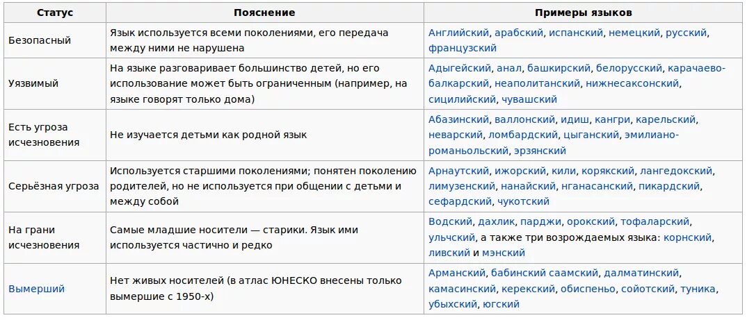 Статус мирового языка