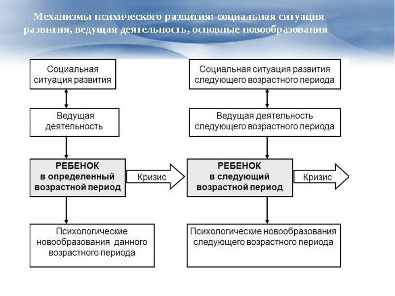 Психические механизмы это в психологии. Физиологическая основа процесса ощущения в психологии. Возникновение ощущений в психологии. Познавательные психические процессы. Возникновение ощущений схема.