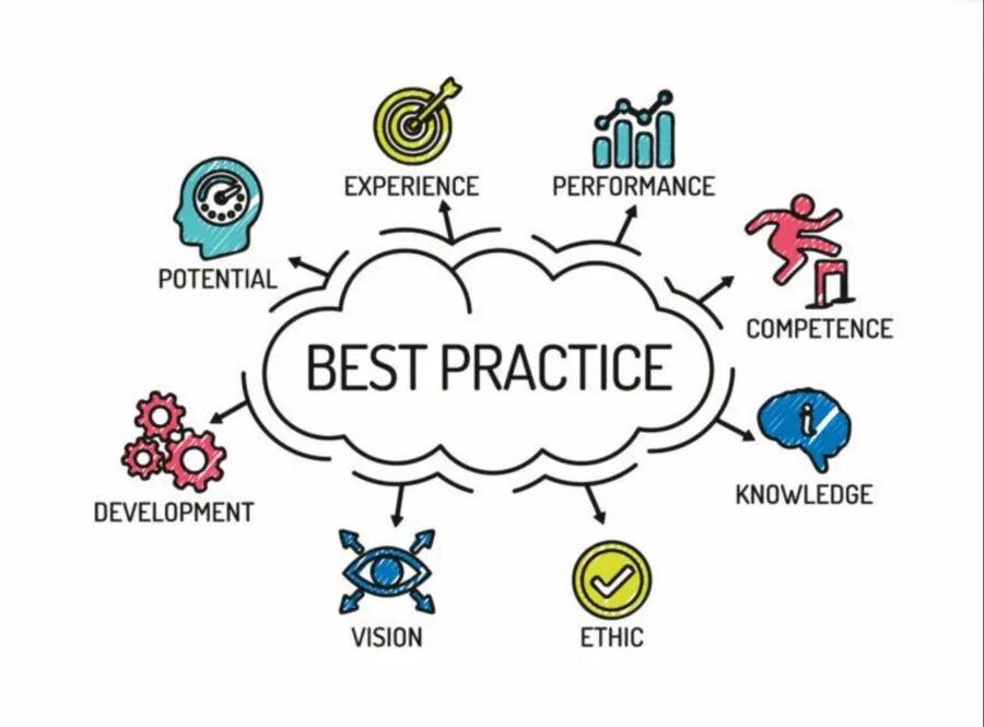 Spring best practices. Лучшие практики. best practice. лучшие практики картинки. best practice картинка.