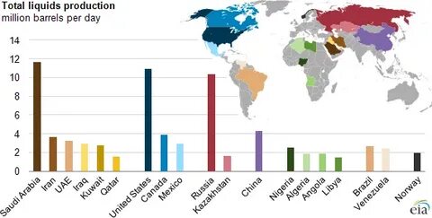 Oil production companies