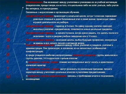 Отношения учитель класс