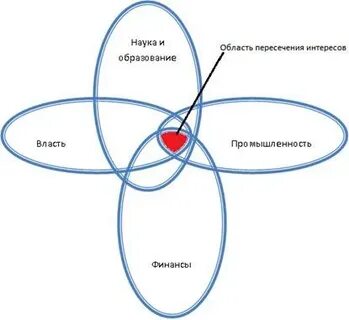 Ф 2 наука