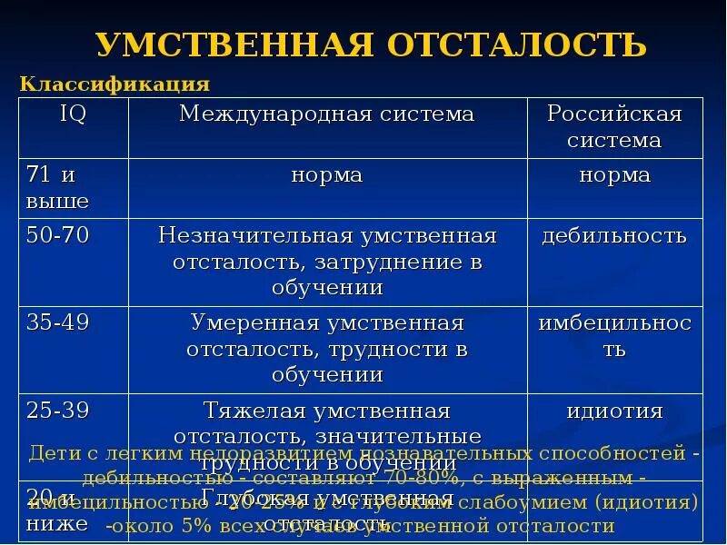 Можно ли уо
