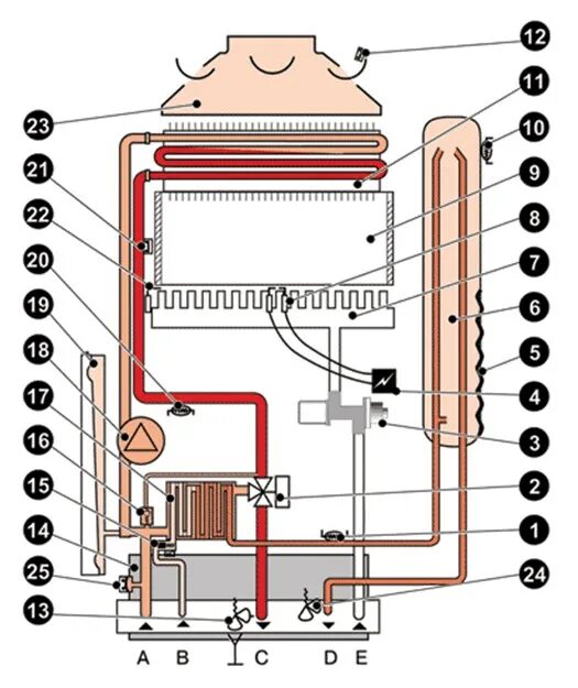 Устройство двухконтурного газового котла схема. Схема 2х контурного газового котла. Бакси котел двухконтурный напольный газовый. Двухконтурный газовый котел схема.