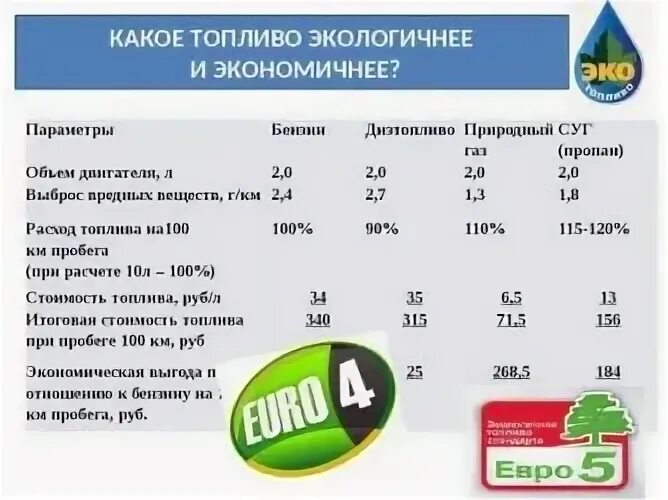 Дизель какое топливо