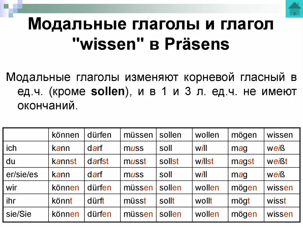 Спряжение модальных глаголов в немецком языке таблица. Спряжение модальных глаголов в немецком языке таблица с переводом. Модальные глаголы в немецком языке 3 класс. Спряжение модальных глаголов в немецком языке 5 класс. 3 глагола в немецком языке