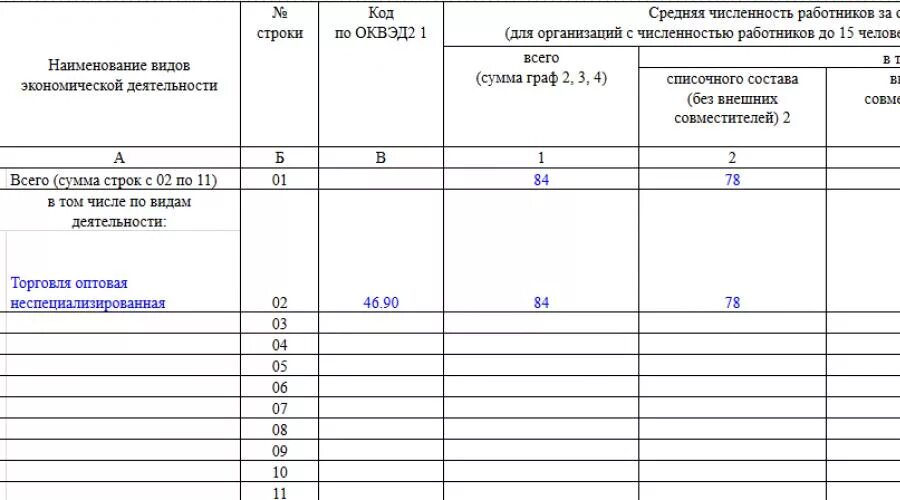 Форма отчетности п4. Форма статистической отчетности п4 НЗ. Отчет п-4 образец заполнения. Отчет формы п 4 образец заполнения. Заполнение формы статистики п 4