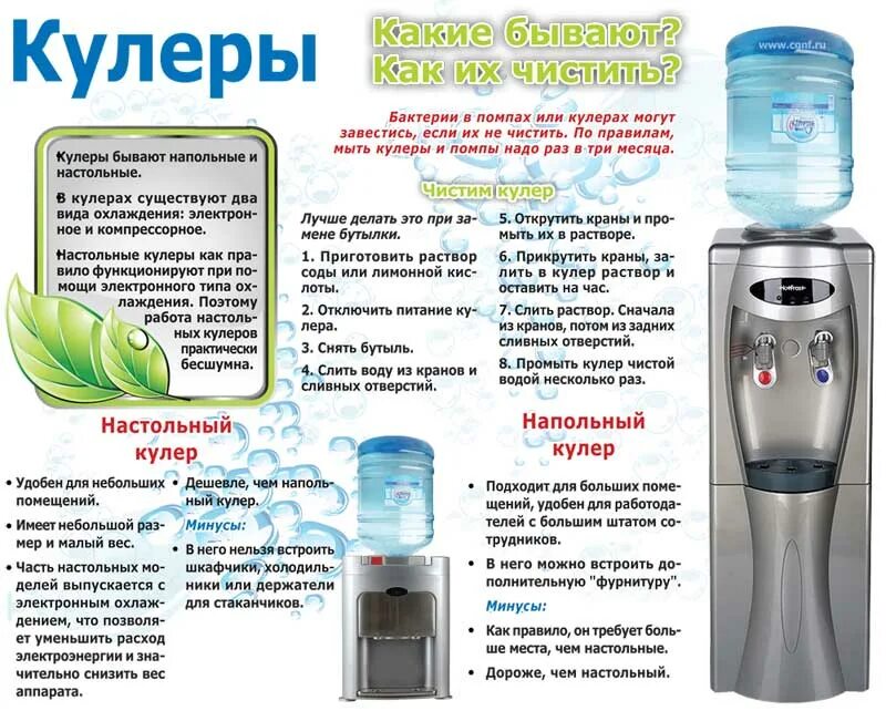 Санитарная обработка кулера для воды по санпину. Санитарная обработка кулера для воды САНПИН. Кулер для воды. Правила пользования кулером для воды для детей. Мыть кулер необходимо гигтест