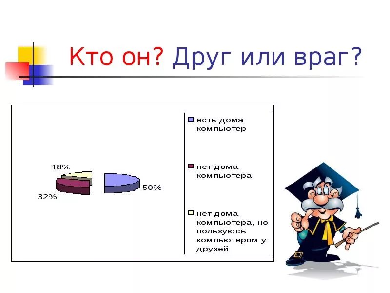 Сочинение на тему друзья и враги. Друг или враг. презентация на тему друг или враг. классный час интернет друг или враг. язык мой друг или враг.