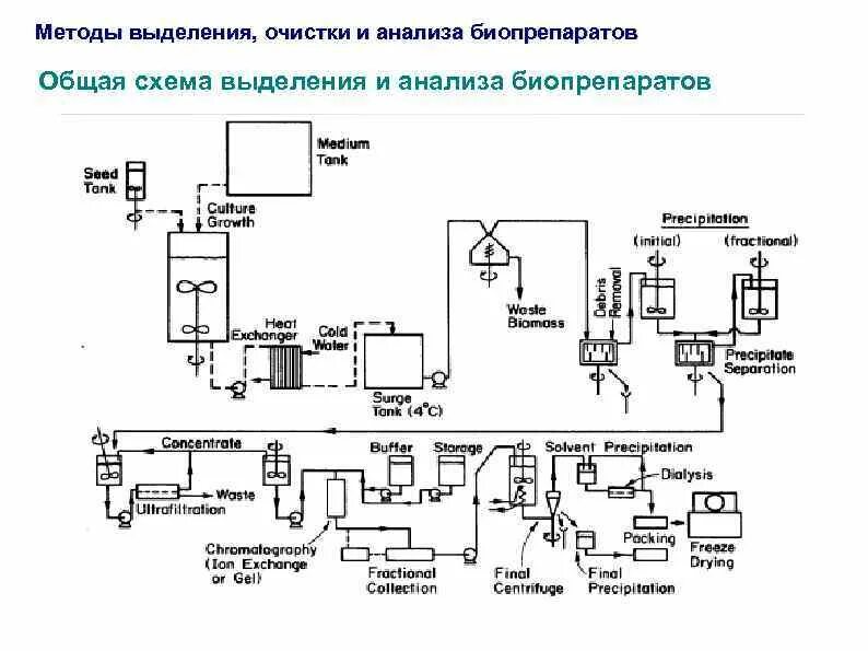 Технологическая схема производства лака пф-060. Производство катализаторов каталитического крекинга схема. Химико-технологическая система (хтс. Химическая схема производства. Химическая схема производства.
