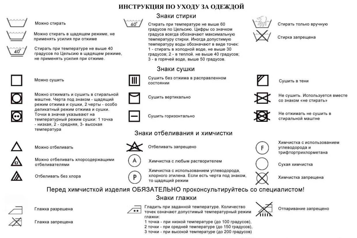 Значение знаков на одежде для стирки