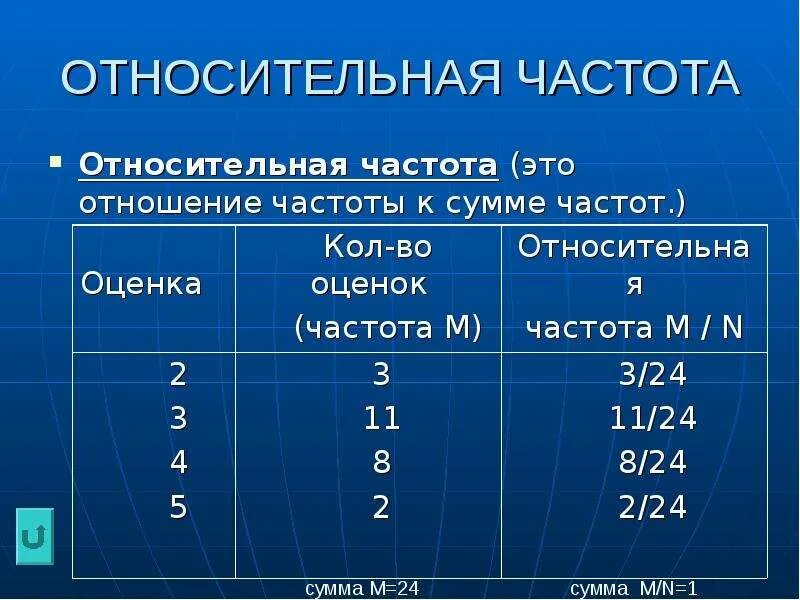 Как найти относительную частоту в статистике. Относительная частота формула статистика. как посчитать относительную частоту. относительнаясчастота. абсолютная и относительная частота.