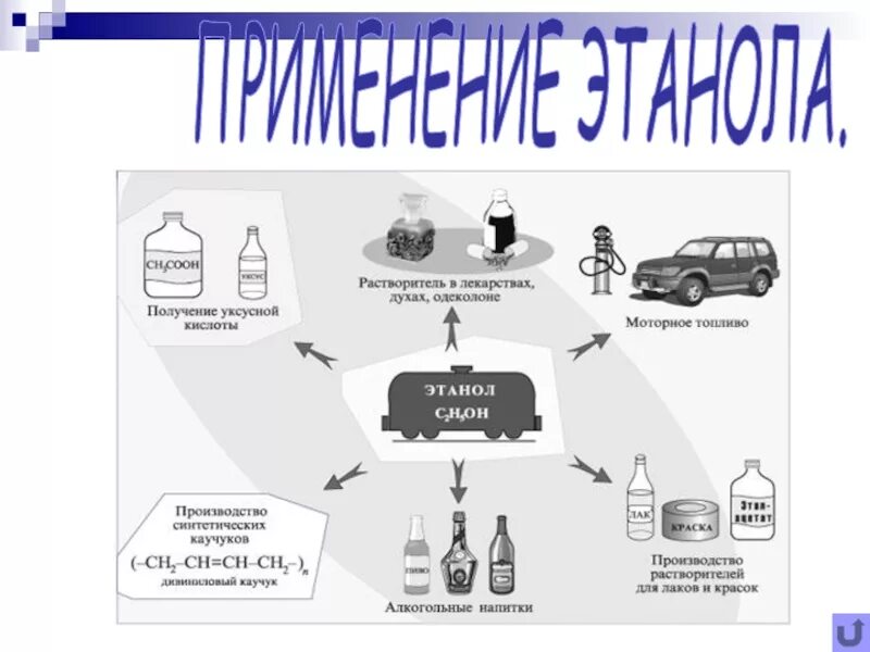 Этанол используется. Применение этанола схема. Применение этанола. Области применения этанола. Перечислите области применения этанола.