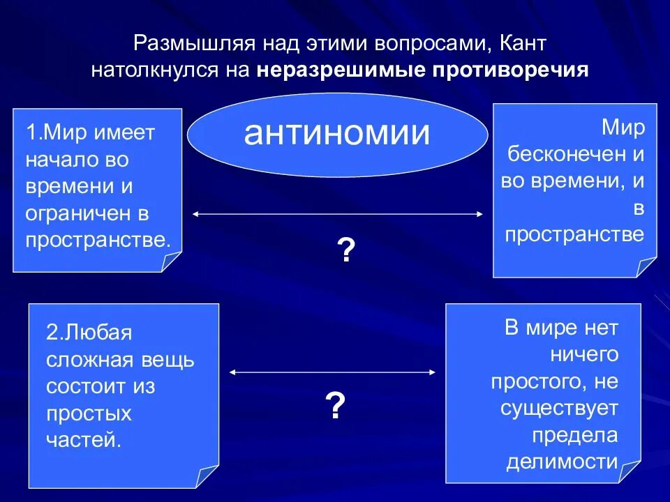 Антиномия пример