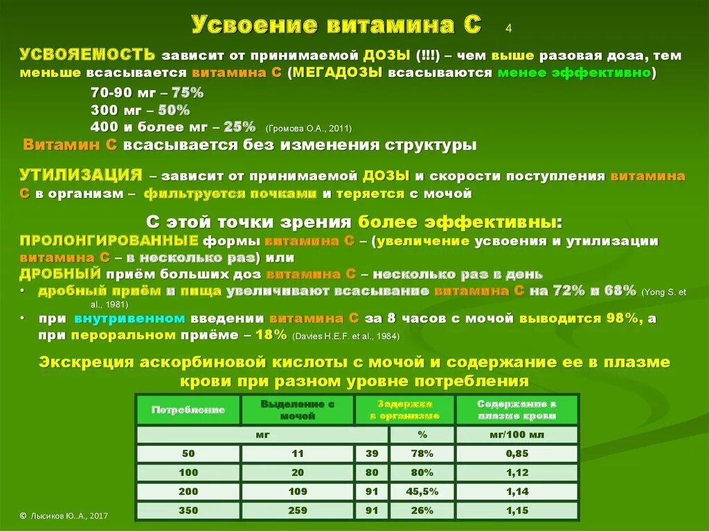 Сколько время нужно принимать витамины. Усваиваемая форма витамина с. Условия необходимые для усвоения витаминов. Формы витамина с и усваиваемость. Усваиваемость витаминов.