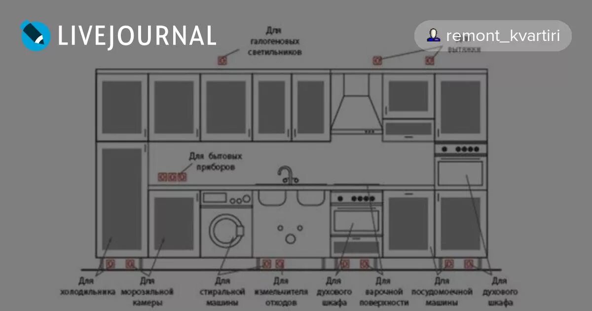 Как правильно встраивать технику на кухне. Расстановка розеток на кухне. Розетки на кухне для встраиваемой техники.