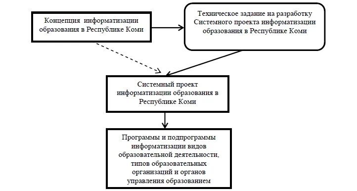 Концепция информатизации судов общей юрисдикции. Концепция информатизации судов общей юрисдикции