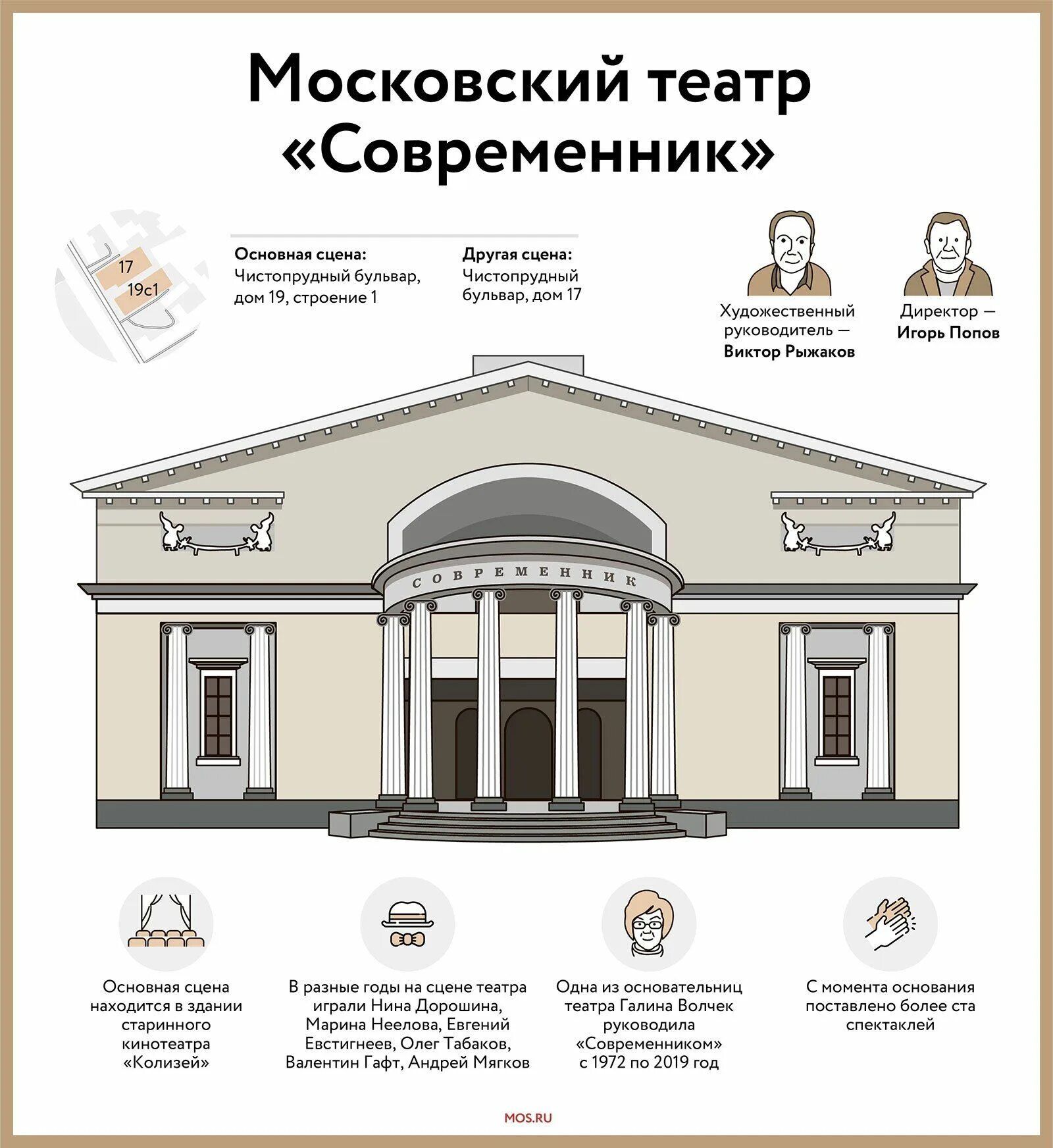 Какое название театра. Название театра. театры москвы с названиями. красивое название для театра. название театральная мастерская.