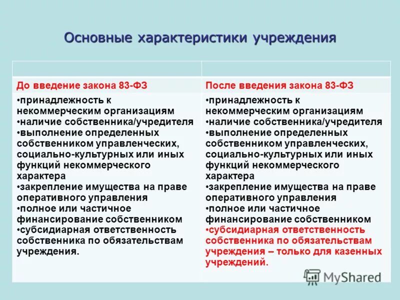 Правовые характеристики учреждений. Организации финансируемые собственником учреждения. Характеристика учреждения. Характер учреждений. Финансируемое собственником учреждением участники.