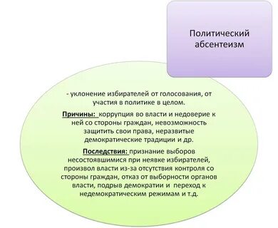1 абсентеизм положительно влияет на развитие страны