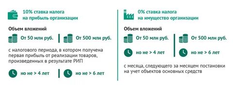 Налоговые льготы инвестиционных проектов