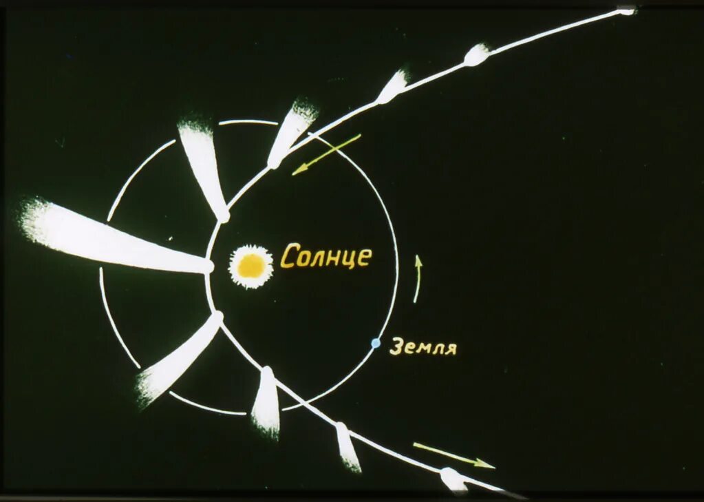 Солнце на второй орбите. Точка лагранжа l2 системы земля-солнце. Законы движения солнечной системы кеплера. Parker solar probe схема. Орбита точки лагранжа l2 системы «солнце-земля».
