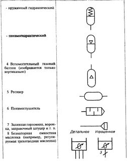 Обозначения на гидравлических схемах