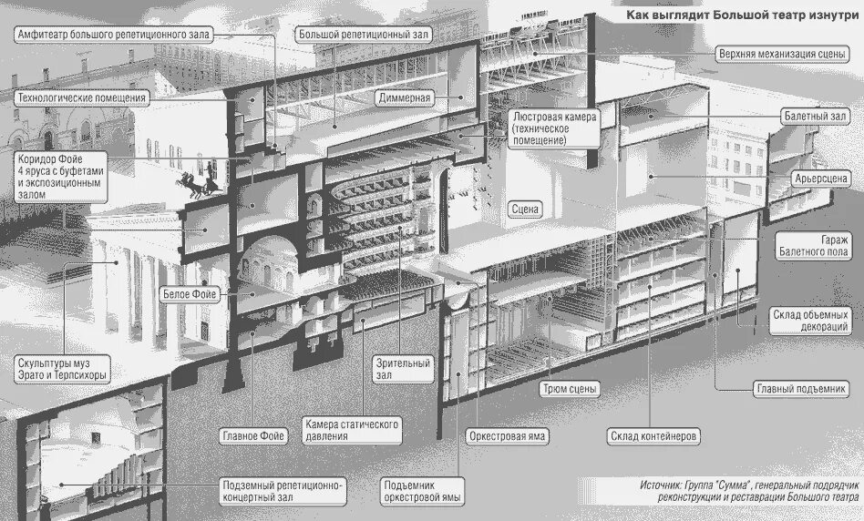 Схема здания большого театра в Москве. План большого театра в Москве. Реконструкция большого театра план. Большой театр план здания. Большой театр этажи