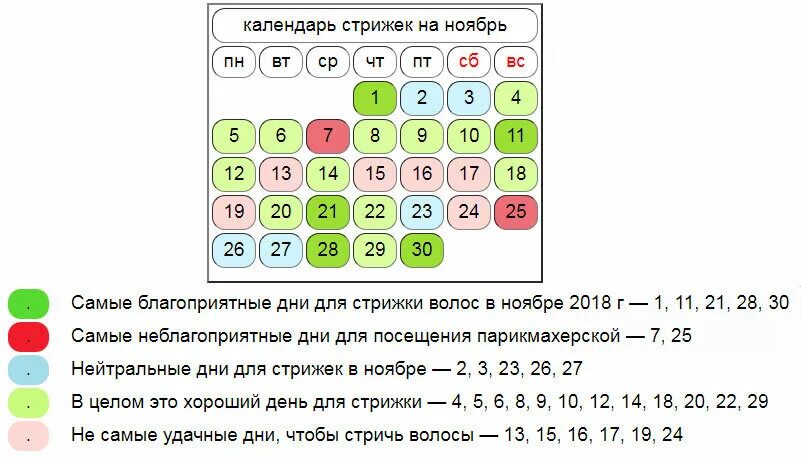 Удачные числа для стрижки волос. Календарь стрижек на ноябрь. Благоприятные дни для стрижки волос в ноябре. Календарь стрижки волос на ноябрь. Лунный календарь стрижек на март 2024г астросфера