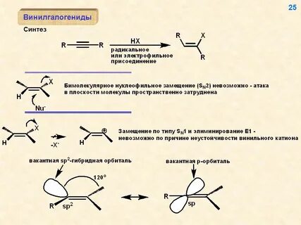 Нуклеофильное и электрофильное присоединение