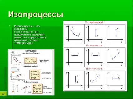 Газовые законы изопроцессы