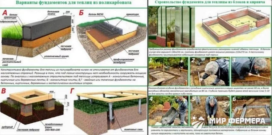 Фундамент под теплицу из поликарбоната из кирпича. Фундамент для теплицы схема. Фундамент под теплицу из бруса 100х100. Фундамент под теплицу 3х4.