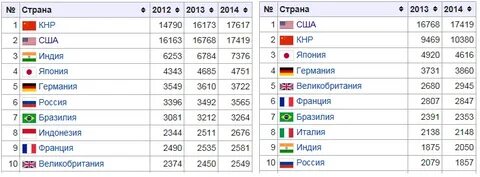 В каких странах валюта рубль