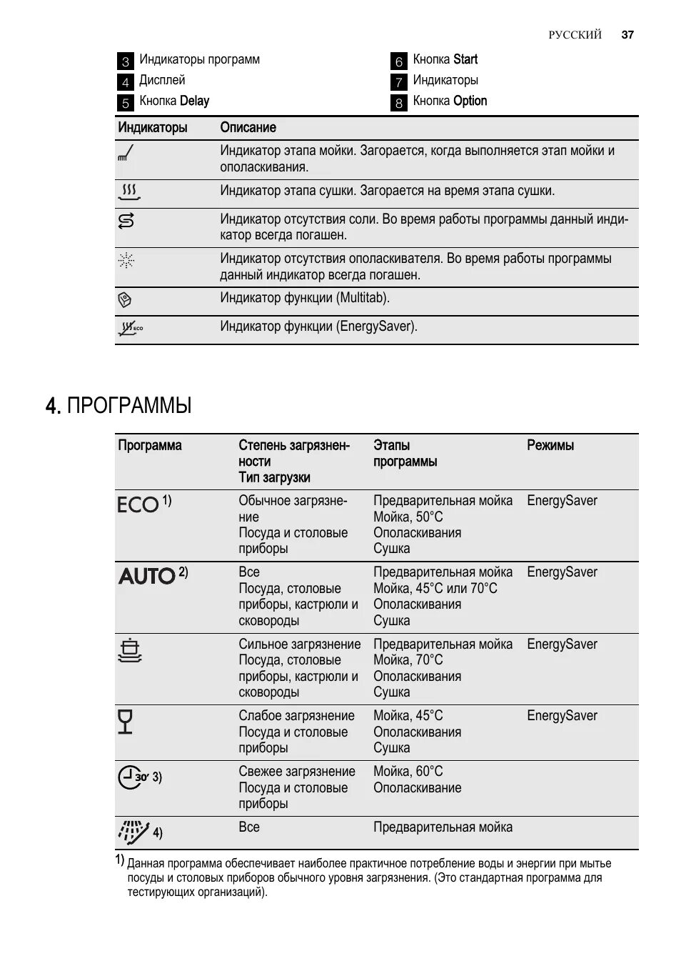 Стиральная машина электролюкс программы стирки. Electrolux ews 126410 w. Стиральная машина electrolux direct spray инструкция. Стиральная машина electrolux inspire программы стирки. Машинка стиральная electrolux вертикальная режимы.