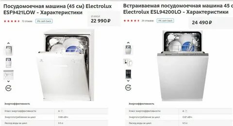 Вес посудомойки