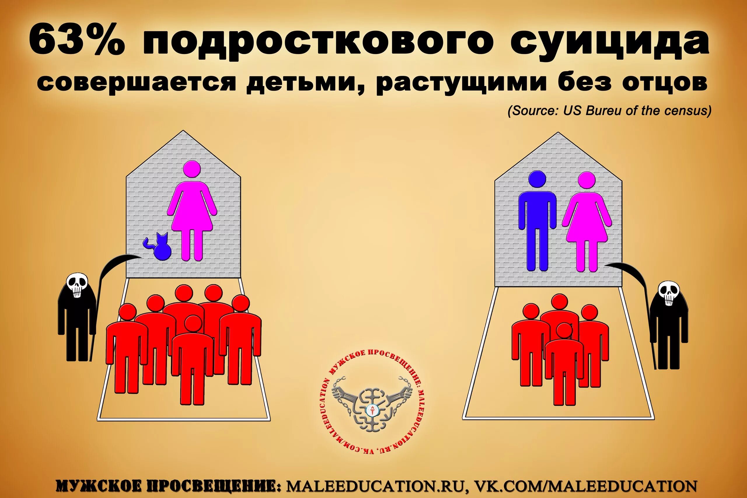 Сколько семей в рф. Количество семей без отцов в России. Статистика семей без отцов. Процент детей без отцов. Процент семей без отца в России.