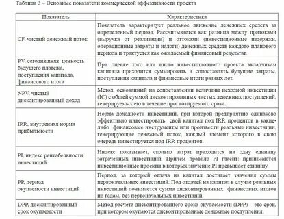 Поступивший капитал