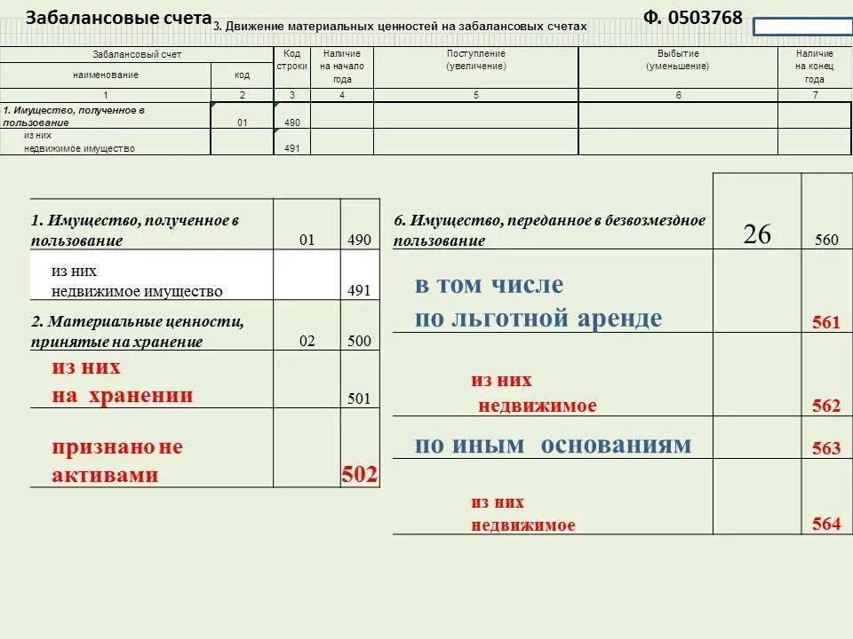 Что учитывается на забалансовых счетах. Учет на забалансовых счетах. счета бюджетного учета. проводки по забалансовым счетам. названия забалансовых счетов.