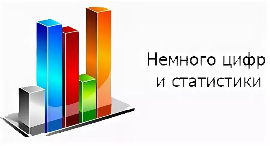 Статистика такова