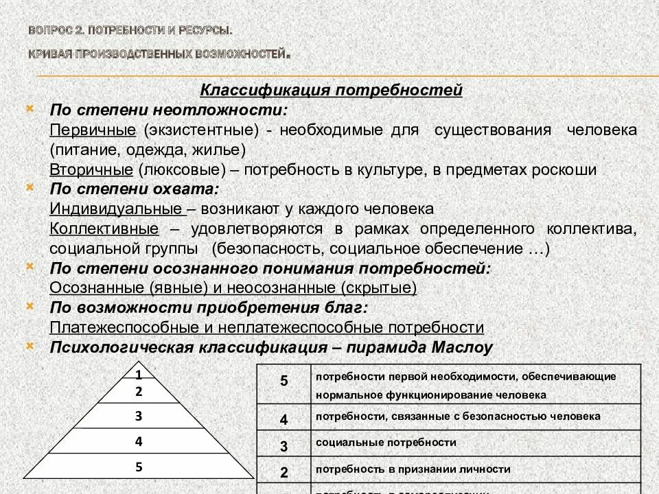 Потребности ресурсы для их удовлетворения. Потребности и ресурсы. Потребности и ресурсы обществознание. Классификация потребностей. Условия для удовлетворения потребности человека в труде.