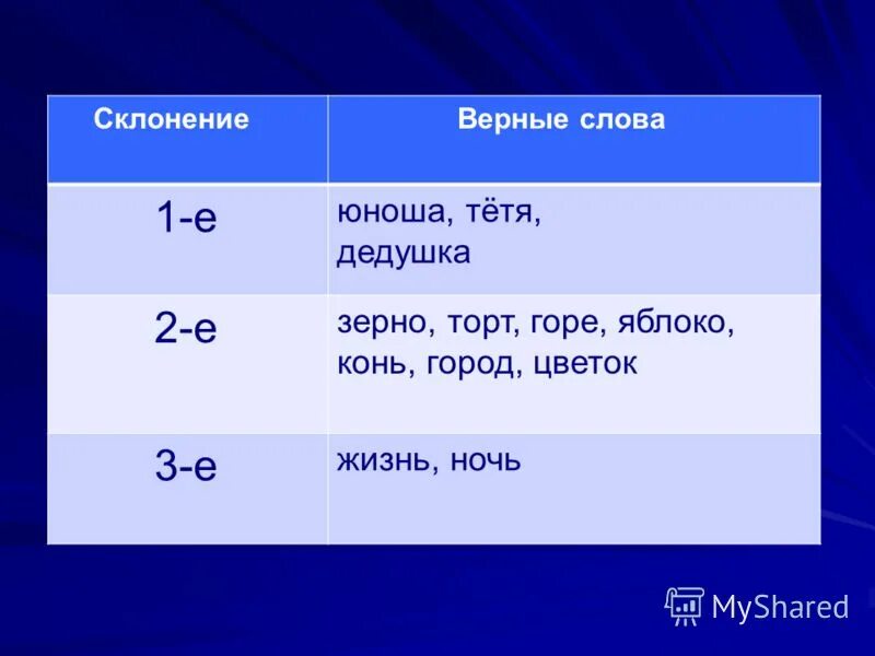 склонение разносклоняемых существительных таблица. склониться верный. к первому склонению относятся имена существительные. склониться верный. склониться верный.