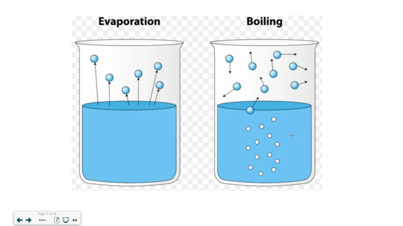 Кипение испарение жидкостей. Испарение воды. Насыщенный пар воды. Испарение это парообразование которое. Испарение физика.