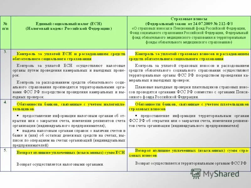 Размер страховых взносов уплачиваемых работодателем. Страховые взносы это налоги. Взносы какой налог федеральный или региональный. Страховые взносы региональные или федеральные. Отчисления в фонд социального страхования.