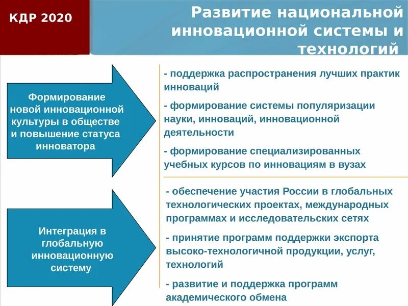 Поддержка развития производства. Формирование национальной инновационной системы. Развитие инновационной культуры. Национальная концепция развития. Структура национальной инновационной системы.