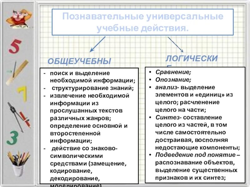 Какие учебные действия относятся к познавательным