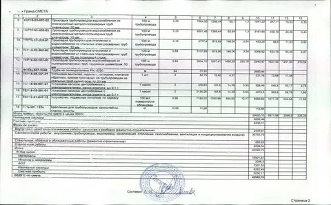 Врезка водопровода расценка в смете