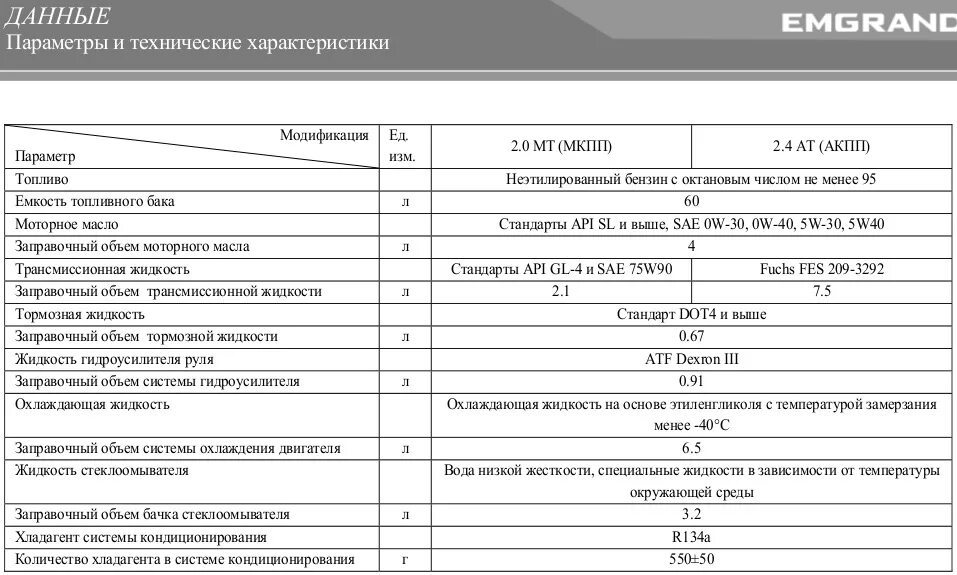 Заправочные емкости Джили x7 2.4. Заправочные емкости Джили МК 1.5. Джили МК технические характеристики. Объемы жидкостей Geely MK Cross. Какое масло заливать в джили атлас