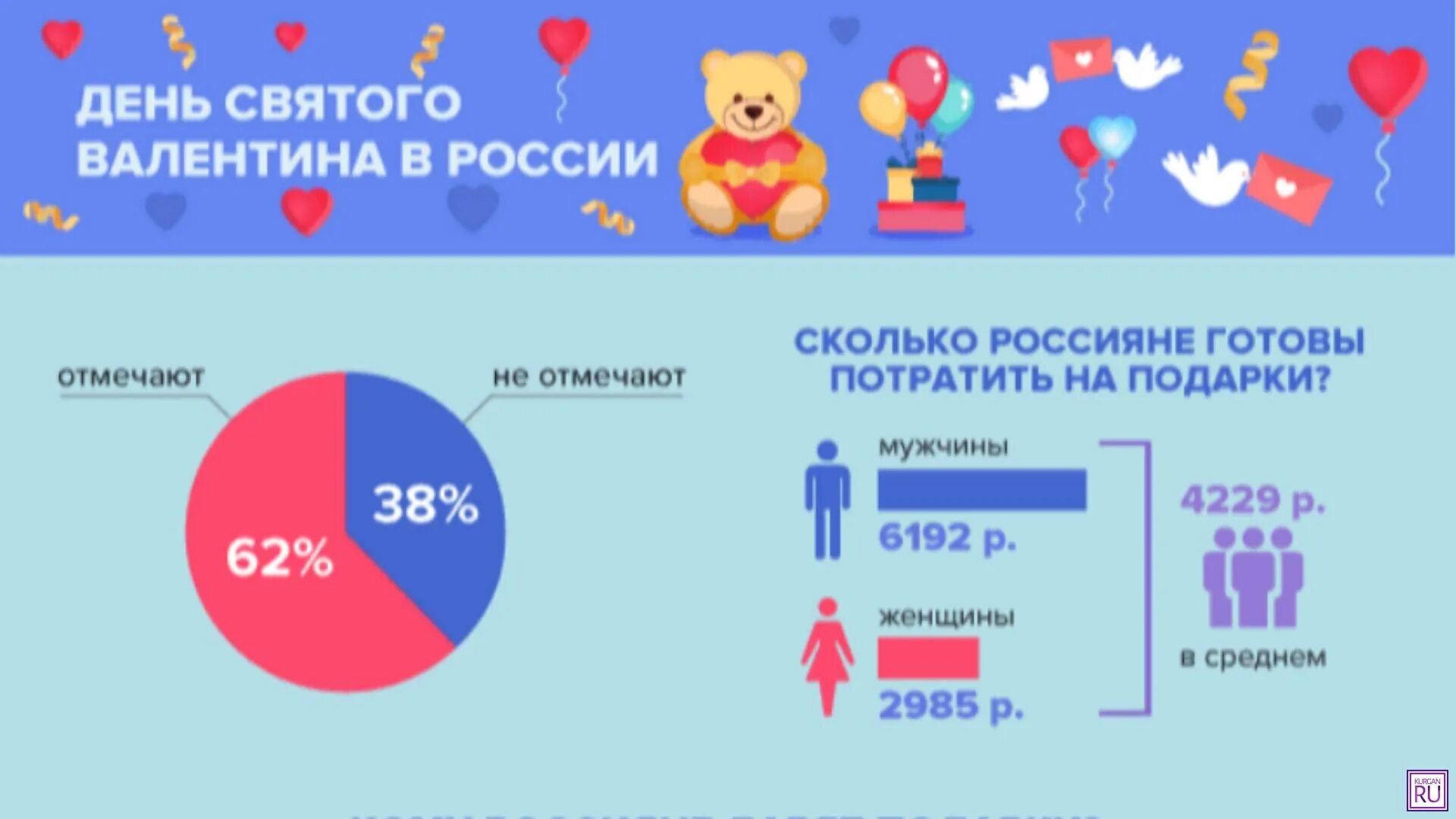 Сколько людей влюблены